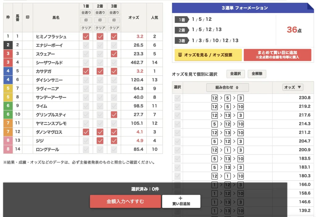 中京6Rの予想買い目でオッズが高い順に並び替えた表