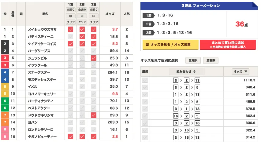阪神11Rの予想買い目でオッズが高い順に並び替えた表