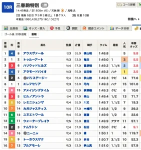 三春駒特別(1勝クラス) 結果・払戻 | 2021年11月20日 福島10R レース情報(JRA) - netkeiba.com