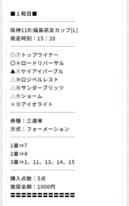 ミリオンタイム有料予想｜2021年11月21日福島11R