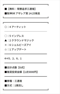 ポジション 無料予想買い目(2022年4月2日阪神9R)